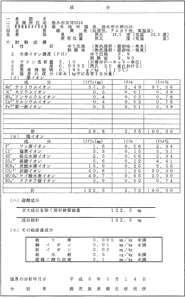 温泉成分表