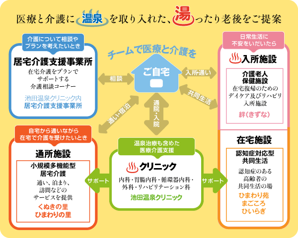 浩愛会のネットワーク